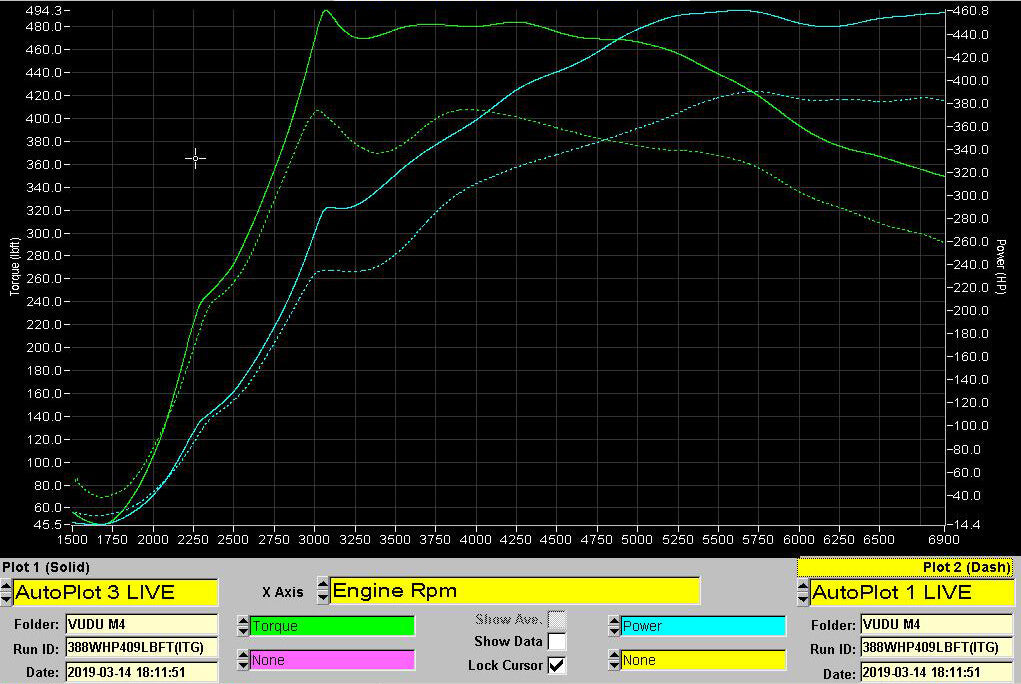 BMW M4 Dyno Graph for the Stage 1+ Tuning Package