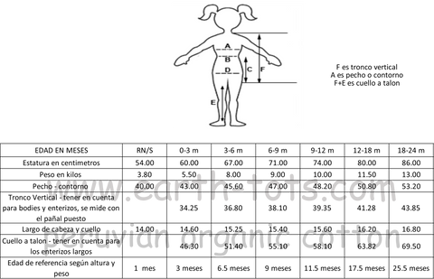 Tallas y Medidas Earth-Tots Organic Cotton