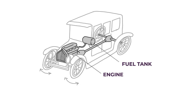 Rough Isometric Layout drawing of a Model T Ford showing the engine, fuel tank and drive shafts