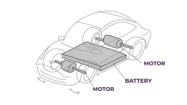 Rough Isometric Layout Drawing of a Tesla showing front and rear motors and battery