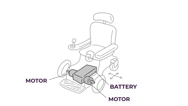 Rough Isometric Layout Drawing of an Electric Wheelchair showing left and right motors and battery