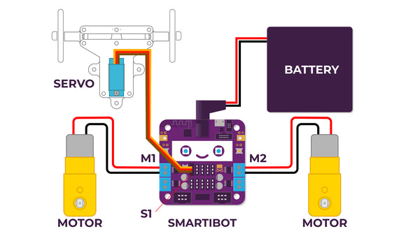 Diagram showing how the motors, battery box and steering servo are wired up to the Smartibot circuit board.