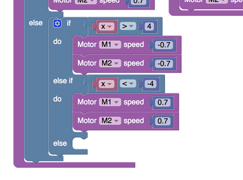 Test and instructions to make Smartibot turn left when the thing is on the left of the screen