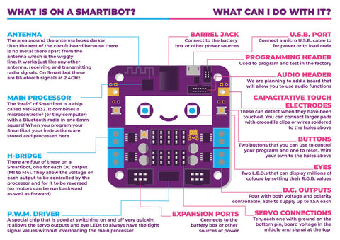 Infographic describing the components on a Smartobot circuit board and their function