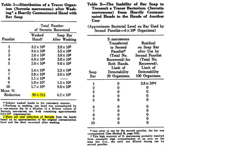transferability of bacteria to soap and hands