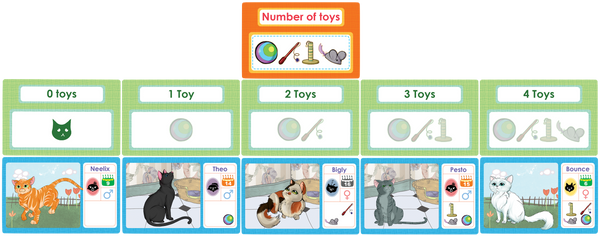 Activity matching cats with the number of toys they have.