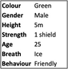 List data card - Green male 5m