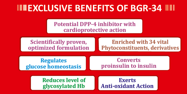 Exclusive Benefits Of BGR-34 Medicine for Diabetes Mellitus