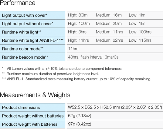 enevu CUBE mini light performance, measurements & weights chart