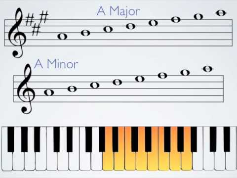 How To Add More Harmonic Color To Your Musical Compositions