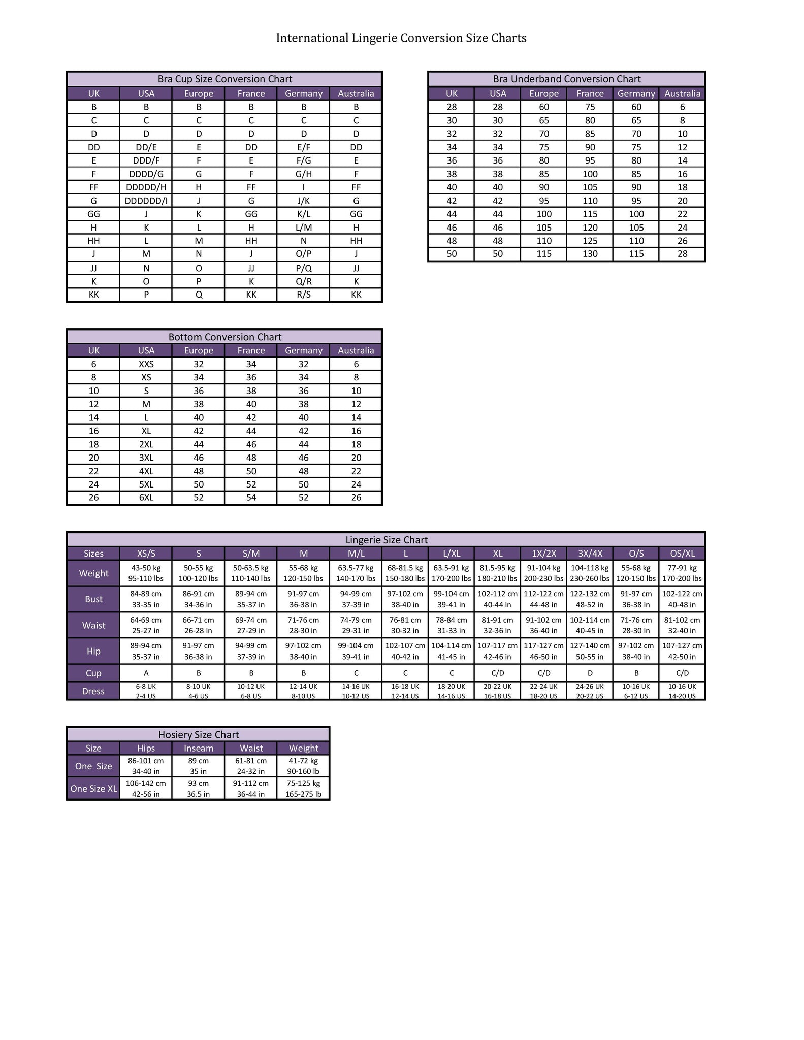 Bra Size Chart Uk