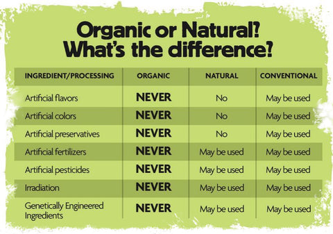 organic farming vs conventional farming