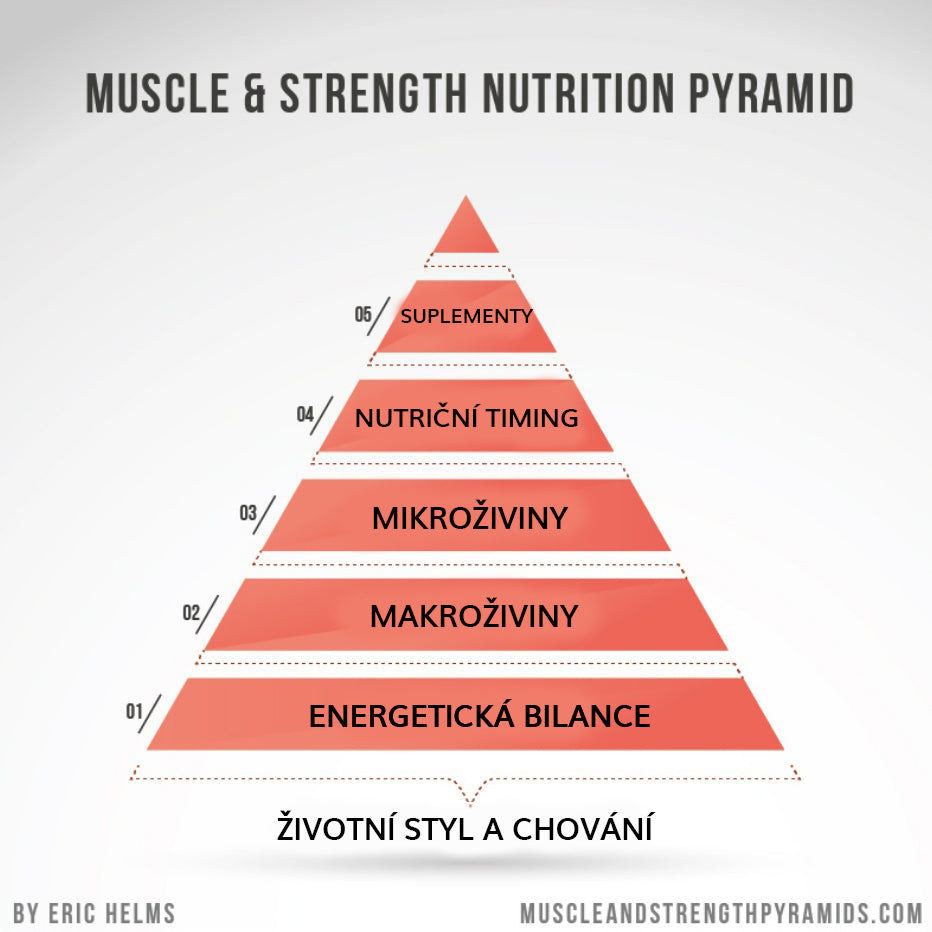 Nutriční pyramida