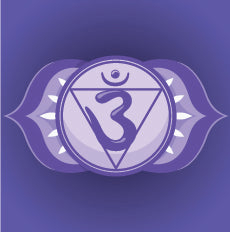 Third Eye Chakra