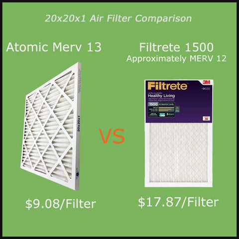 20x20x1 air filters comparison Filtrete 1500 vs Atomic MERV 13
