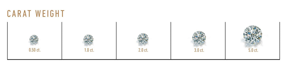 Mancuso Diamonds Carat Scale