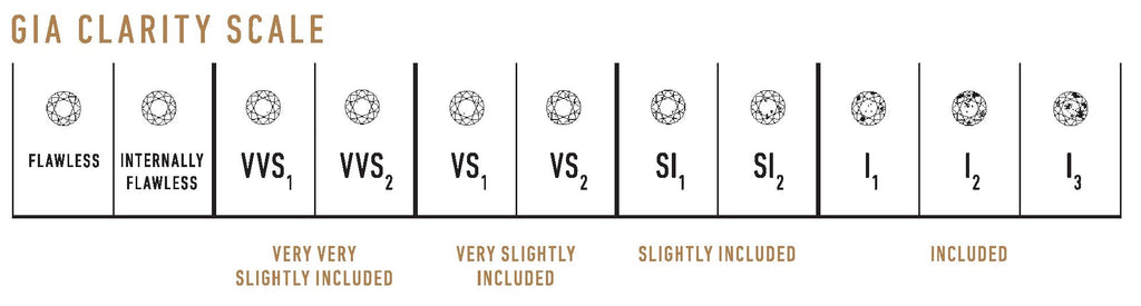 Mancuso Diamonds Clarity Scale