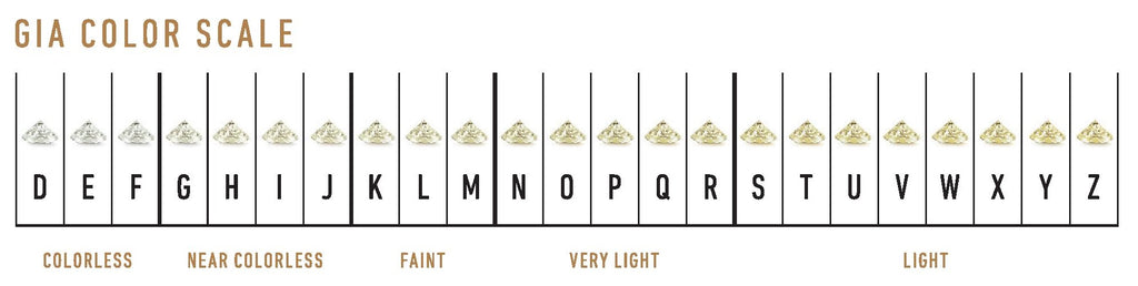 Mancuso Diamonds Colour Scale