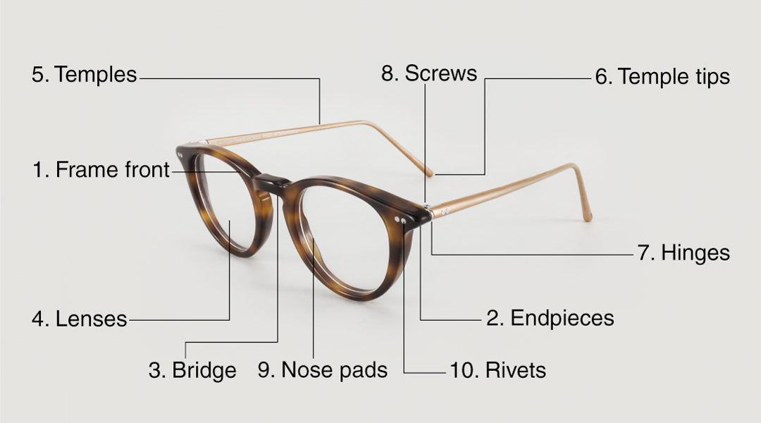 Parts of eyeglasses