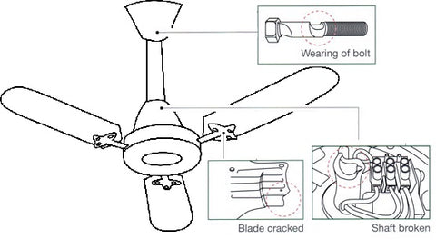 Are Your Ceiling Fan Safe Hong Kwang Electric Co Pte Ltd