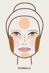 Contouring cara triangular