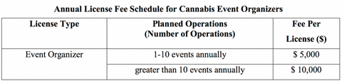 californiaCannabisRegulations