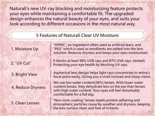 1day UV Moisture Features