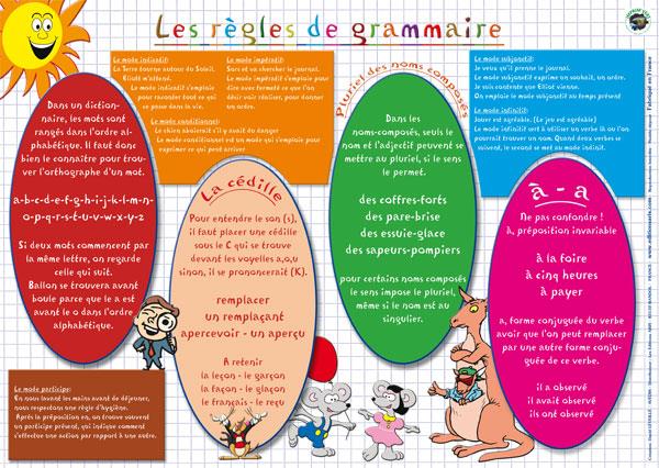 Placemat Regles De Grammaire French Jouets Lol Toys