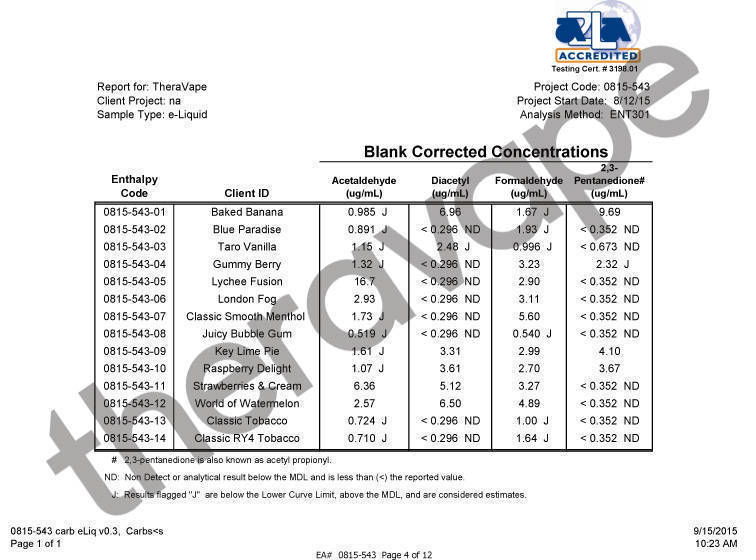 TheraVape E-Liquid Line Test Results - Page 1