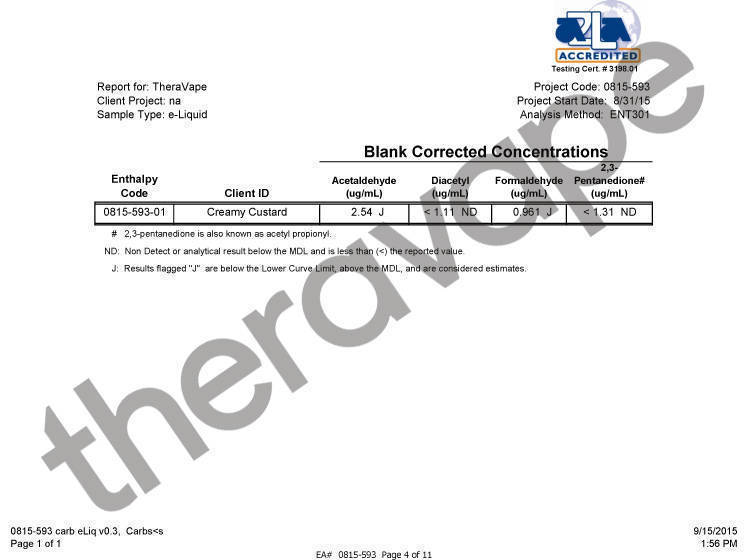 TheraVape E-Liquid Line Test Results - Page 2