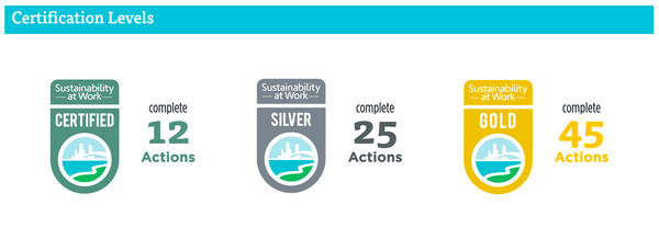 Certification Levels Sustainability at Work PDX