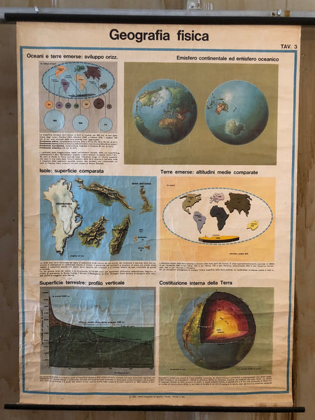 Vintage Geography School Chart