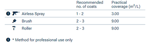 International Boatguard 100 Antifouling - 2.5 litres