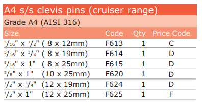Clevis Pins - Stainless Steel A4 (Cruiser Range)
