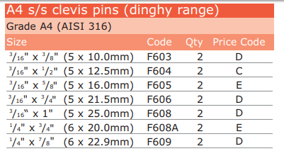 Clevis Pins Stainless Steel A4 (Dinghy Range)
