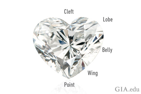 Cupid Jewellery heart shaped diamond buying guide GIA