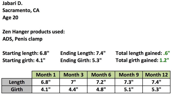 Penis extender gains results