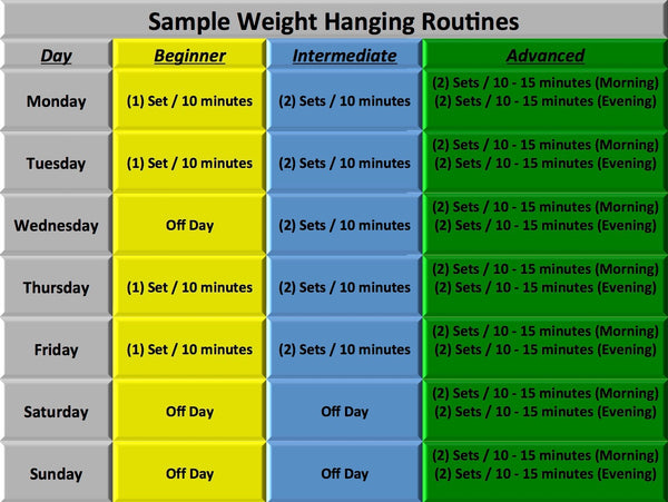 Penis hanger hanging routine schedule