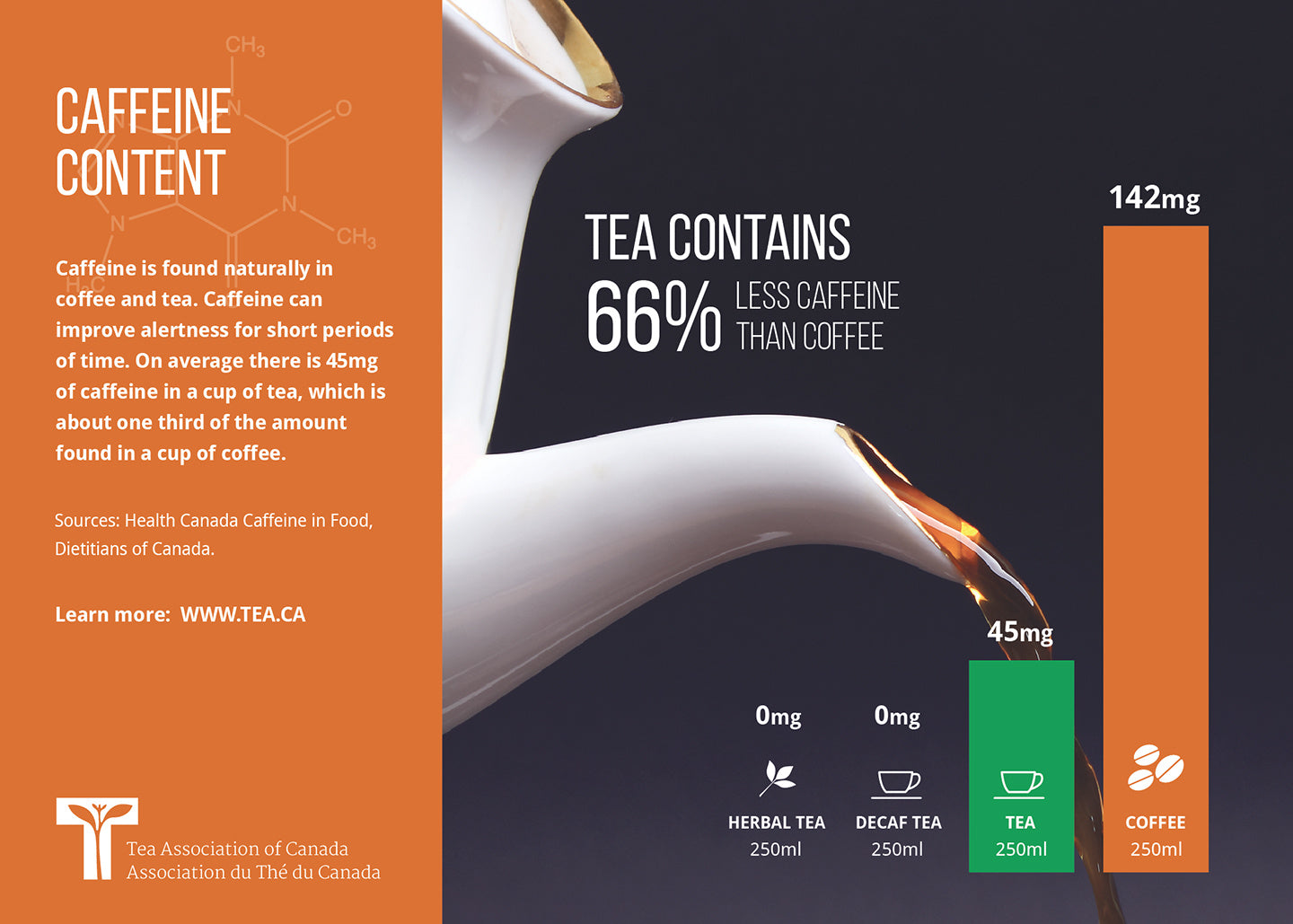 How much Caffein is in your Tea compared to Coffee