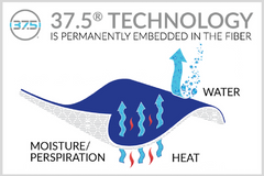 Breathable waterproof 375 Technology stops humidity for ruining hair