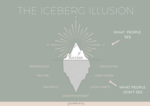 The Iceberg Illusion 