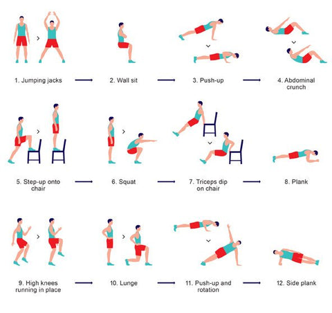 Workouts you Can do Anywhere- 7 minute workout