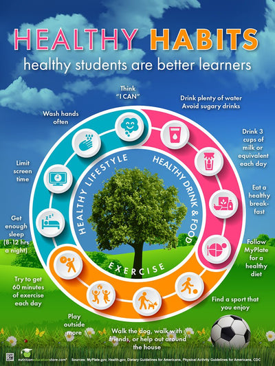 健康习惯轮海报-教室学校海报-健康海报- 18