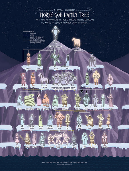 The Norse God Family Tree – Veritable Hokum
