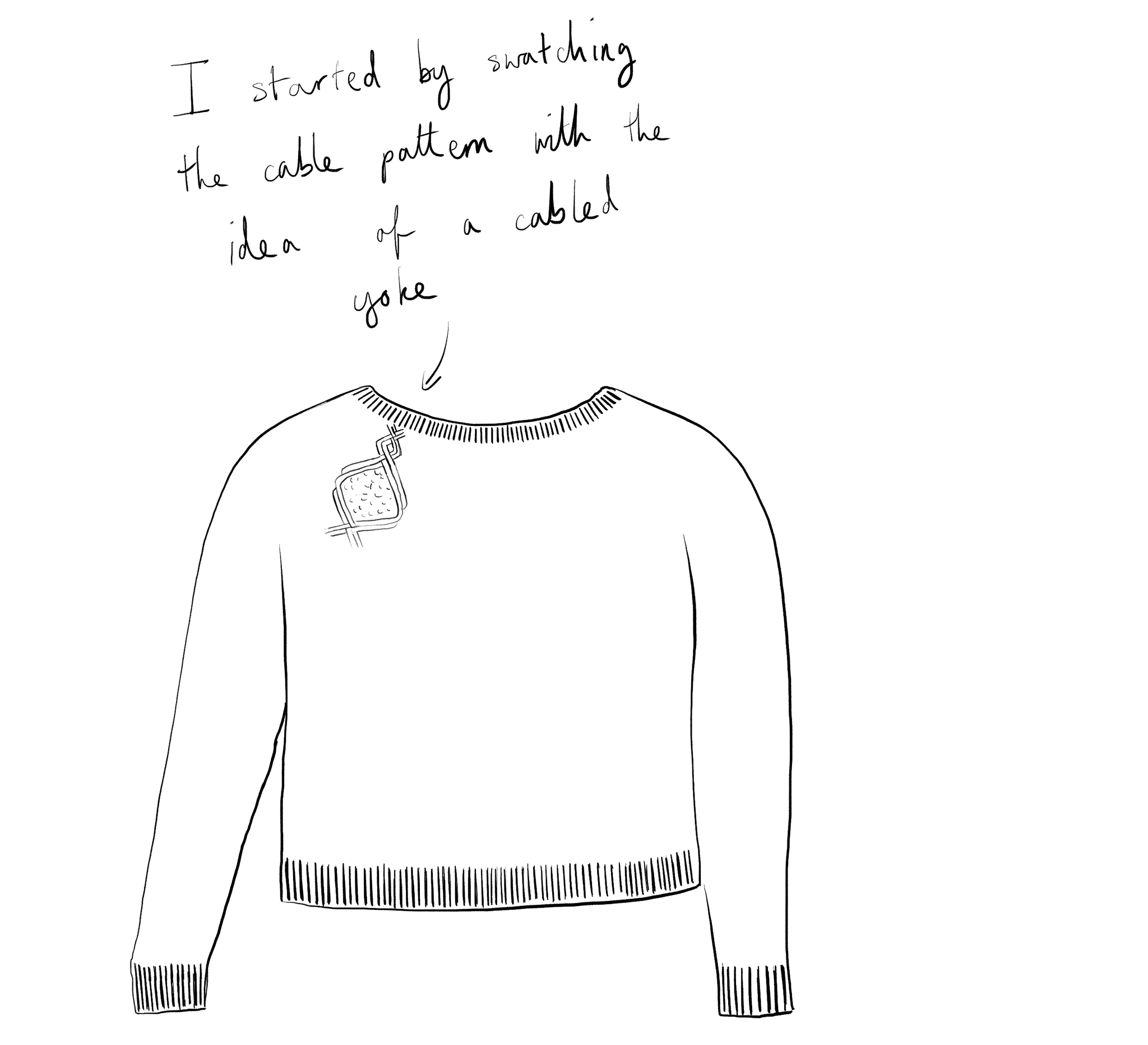 a sketch of a sweater body with cable design on the yoke and the text 'I started by swatching the cable pattern with the idea of a cabled yoke.'