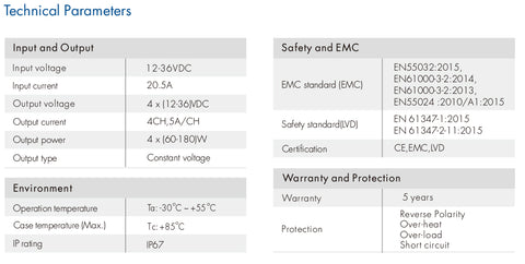 D4-WP Technical Specs