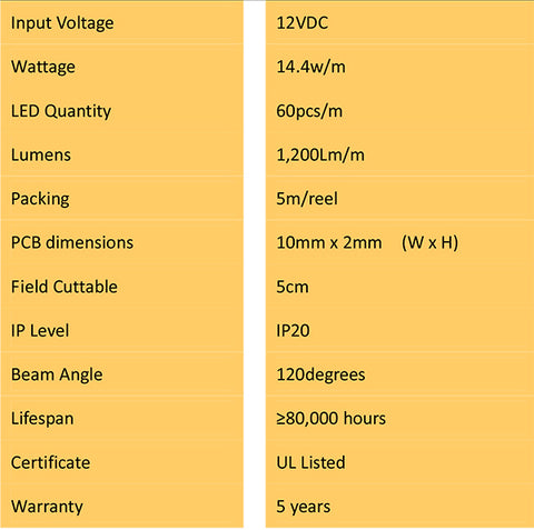 Dual CCT LED Strip