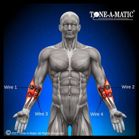 electrode pad placement chart for forearms