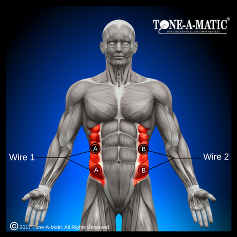 electrode pad placement chart for oblique muscles