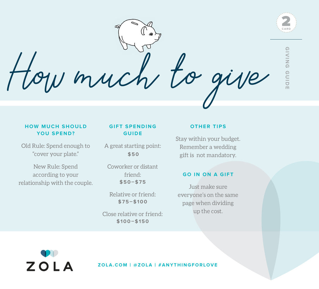 Zola - How much to spend?